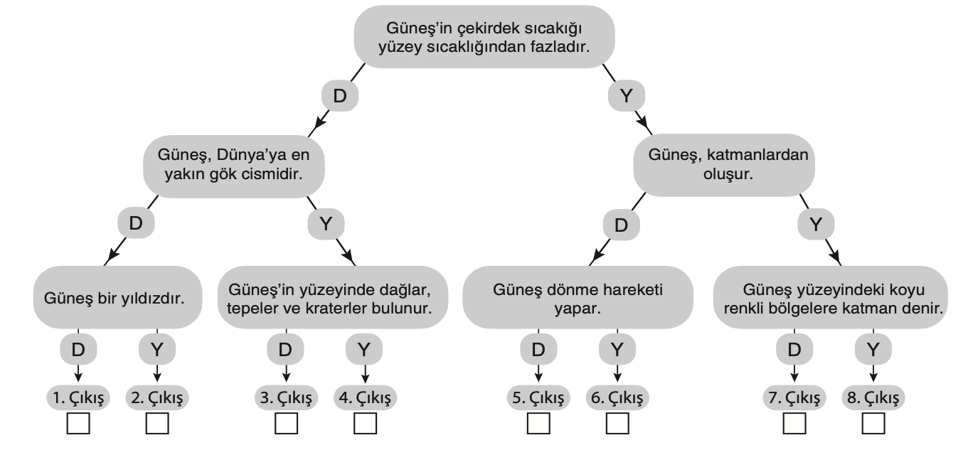 Soru görseli